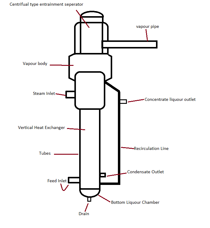 Rising_Film_Evaporator_Diagram_lable